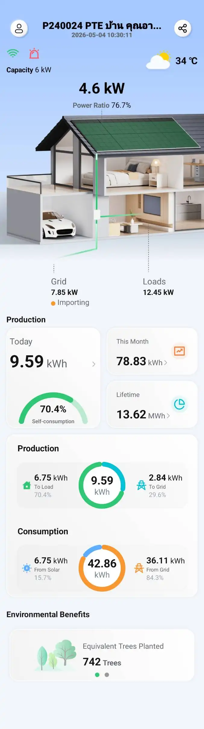 Hoymiles solar home system